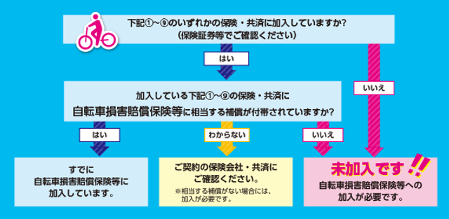 チェックシート