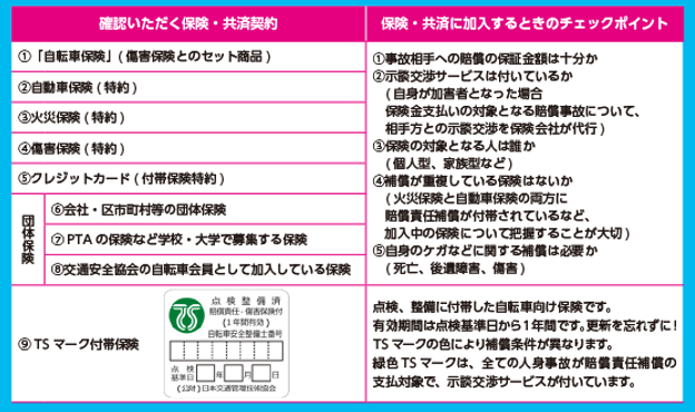 自転車利用中の対人賠償事故に備える保険等