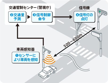 交通管理センター（警視庁）