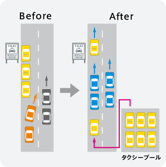 タクシー待機場所の図