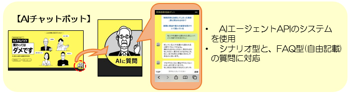 AIチャットボット