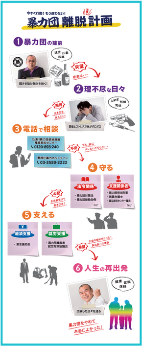 暴力団離脱計画