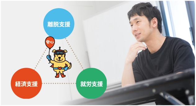 3つの支援